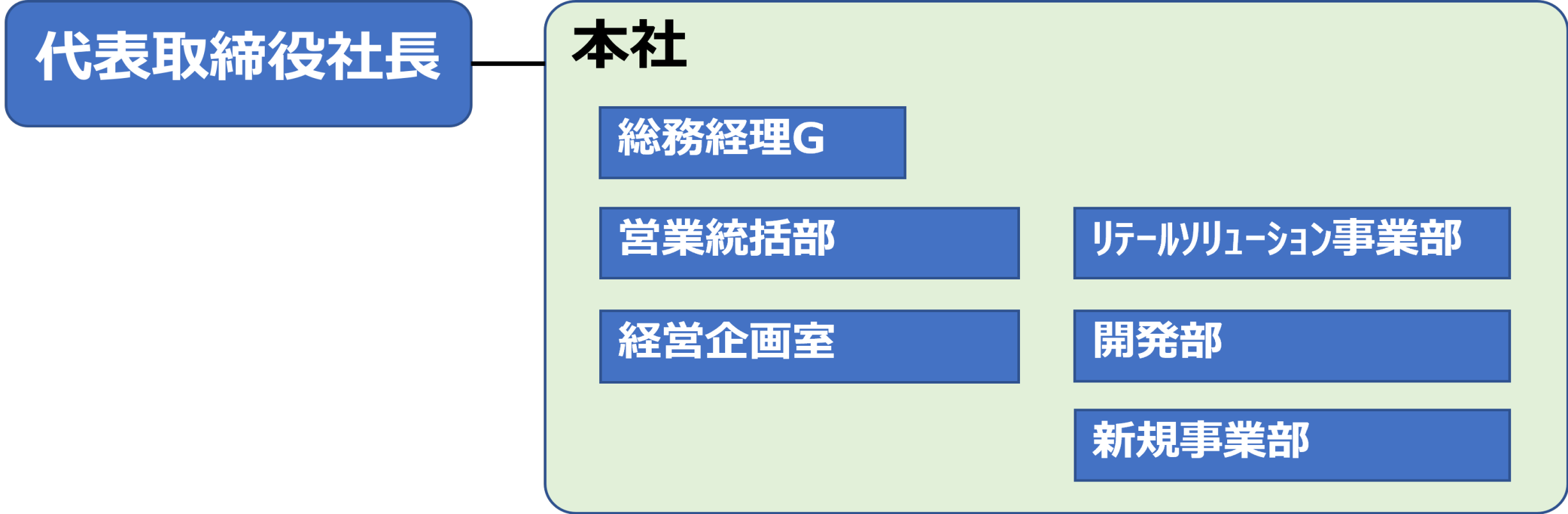 NXC_組織図202404